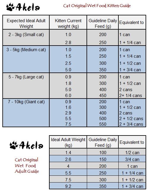 Akela Grain Free Complete Wet Cat Food Original 70 30 200g
