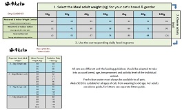 Cat Food Weight Chart